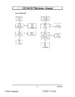 Preview for 27 page of ViewSonic ViewPanel VE170 Service Manual