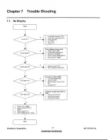 Preview for 13 page of ViewSonic ViewPanel VG171 Service Manual