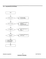 Предварительный просмотр 14 страницы ViewSonic ViewPanel VG171 Service Manual