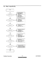 Preview for 15 page of ViewSonic ViewPanel VG171 Service Manual