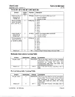 Preview for 28 page of ViewSonic ViewPanel VG175 Service Manual