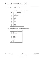Preview for 9 page of ViewSonic ViewPanel VG191 Service Manual