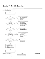 Preview for 12 page of ViewSonic ViewPanel VG191 Service Manual