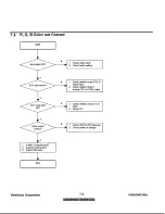 Предварительный просмотр 13 страницы ViewSonic ViewPanel VG191 Service Manual