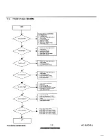 Preview for 14 page of ViewSonic ViewPanel VG191 Service Manual