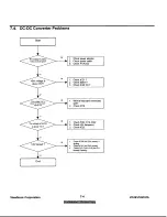 Preview for 15 page of ViewSonic ViewPanel VG191 Service Manual