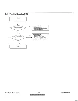 Preview for 16 page of ViewSonic ViewPanel VG191 Service Manual