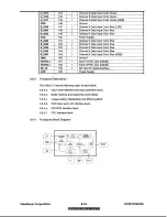 Предварительный просмотр 32 страницы ViewSonic ViewPanel VG191 Service Manual