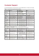 Preview for 52 page of ViewSonic ViewSync 3 User Manual