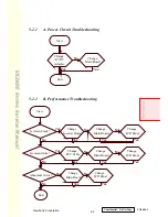 Preview for 28 page of ViewSonic VLCDS23723-1W Service Manual