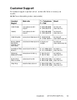 Preview for 17 page of ViewSonic VLCDS25972-1W User Manual