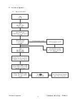 Предварительный просмотр 23 страницы ViewSonic VLCDS26064-2W Service Manual