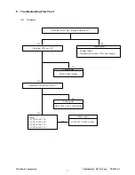 Preview for 40 page of ViewSonic VLCDS26064-2W Service Manual