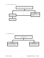 Preview for 42 page of ViewSonic VLCDS26064-2W Service Manual