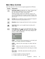 Preview for 11 page of ViewSonic VLCDS26064-3W User Manual