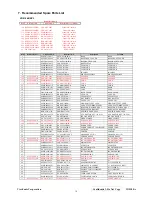 Предварительный просмотр 17 страницы ViewSonic VLCDS27955-1W Service Manual