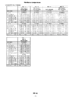 Preview for 17 page of ViewSonic VP140 VSLCD101-1 Service Manual