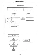 Предварительный просмотр 36 страницы ViewSonic VP140 VSLCD101-1 Service Manual