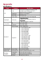 Preview for 40 page of ViewSonic VP16-OLED User Manual