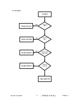 Предварительный просмотр 58 страницы ViewSonic VP2030b-1 Service Manual