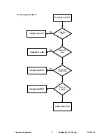 Preview for 59 page of ViewSonic VP2030b-1 Service Manual