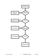 Preview for 61 page of ViewSonic VP2130b-1 VS10773 Service Manual