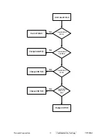 Preview for 62 page of ViewSonic VP2130b-1 VS10773 Service Manual