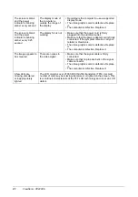 Preview for 24 page of ViewSonic VP2290B - 22.2" LCD Monitor User Manual