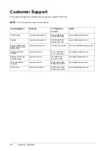 Preview for 36 page of ViewSonic VP2290B - 22.2" LCD Monitor User Manual