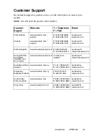 Preview for 17 page of ViewSonic VP231WB - 23" LCD Monitor User Manual