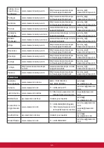 Preview for 69 page of ViewSonic VP2468 User Manual