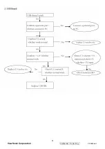 Preview for 54 page of ViewSonic VP2650WB - 26" LCD Monitor Service Manual