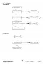 Preview for 55 page of ViewSonic VP2650WB - 26" LCD Monitor Service Manual