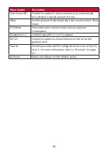 Preview for 48 page of ViewSonic VP2768a User Manual