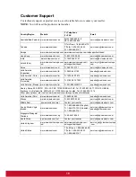 Preview for 22 page of ViewSonic VP2770-LED User Manual