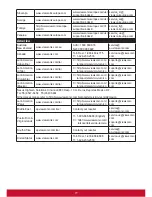 Предварительный просмотр 81 страницы ViewSonic VP2771 User Manual