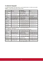 Preview for 20 page of ViewSonic VP2775 User Manual