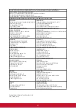 Preview for 28 page of ViewSonic VP2780-4K VS16006 User Manual