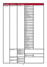 Preview for 40 page of ViewSonic VP2785-4K User Manual