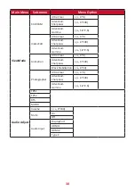 Preview for 38 page of ViewSonic VP2786-4K User Manual