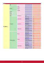 Preview for 38 page of ViewSonic VP3268-4K User Manual