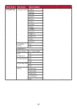 Предварительный просмотр 36 страницы ViewSonic VP3481 User Manual