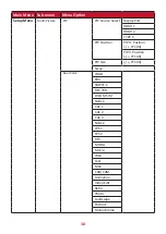 Предварительный просмотр 38 страницы ViewSonic VP3481 User Manual