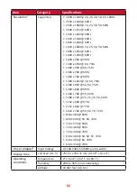 Предварительный просмотр 66 страницы ViewSonic VP3481 User Manual