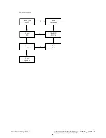 Предварительный просмотр 49 страницы ViewSonic VP720-1 Service Manual