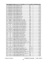 Preview for 61 page of ViewSonic VP720-1 Service Manual