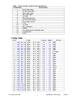 Preview for 9 page of ViewSonic VP930-2 VS10725 Service Manual