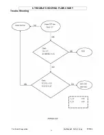 Предварительный просмотр 33 страницы ViewSonic VP930-2 VS10725 Service Manual