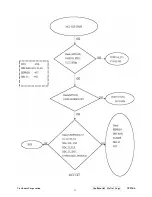 Preview for 34 page of ViewSonic VP930-2 VS10725 Service Manual