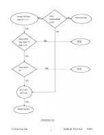 Preview for 35 page of ViewSonic VP930-2 VS10725 Service Manual